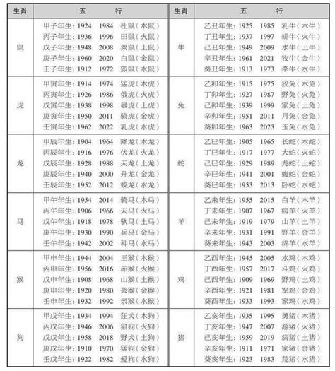 職業五行屬性